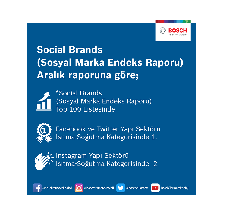 Bosch Termoteknoloji, sosyal medya platformlarında fark yaratıyor